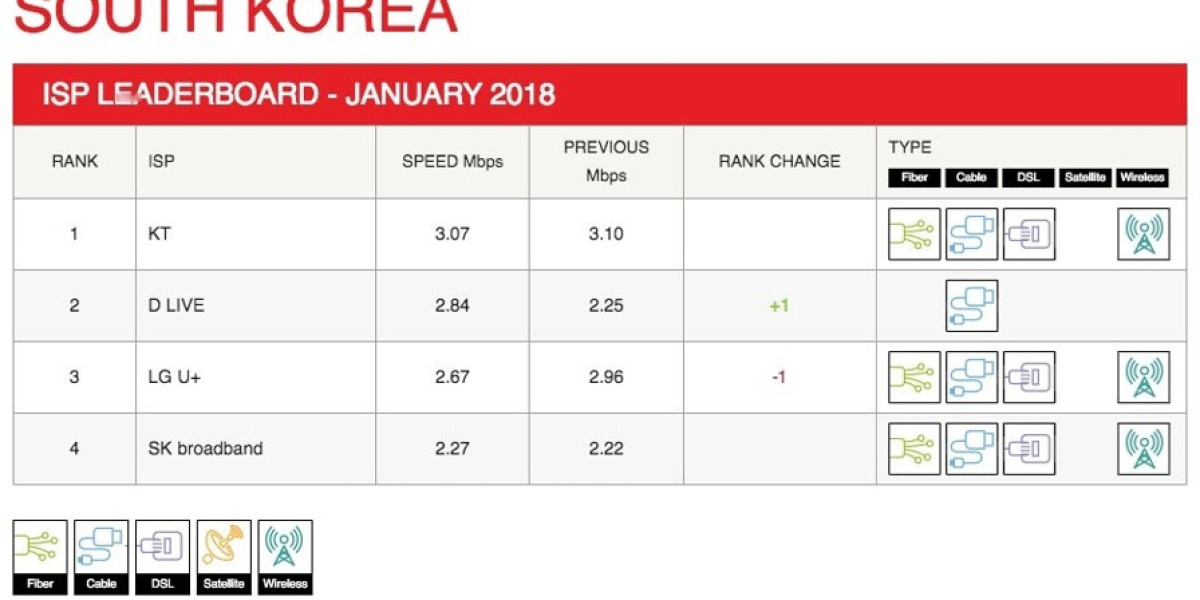 Netflix ISP Speed Index: Key Shifts in Streaming Quality